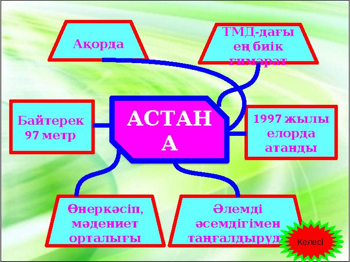 АСТАН ААқорда - ТМД дағы ең биік ғимарат 1997 жылы елорда атанды Әлемді әсемдігімен таңғалдыруда, Өнеркәсіп