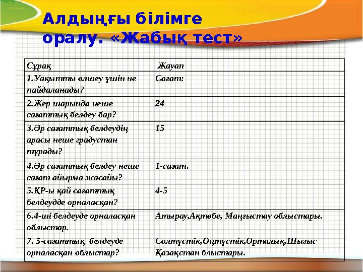 Алдыңғы білімге оралу. «Жабық тест» Сұрақ Жауап 1.Уақытты өлшеу үшін не пайдаланады? Сағат: 2.Жер шарында неше сағаттық б