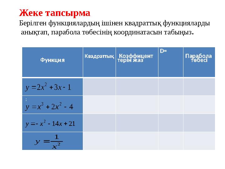 Функция Квадраттық Коэффицент терін жаз D= Парабола төбесі ; 1 3 2 2    x x y