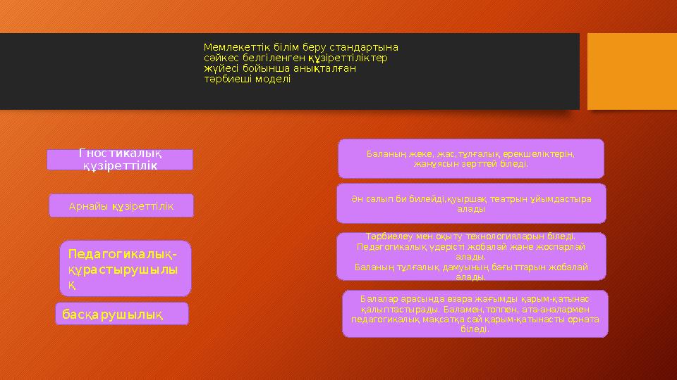 Балалар арасында өзара жағымды қарым-қатынас қалыптастырады. Баламен,топпен, ата-аналармен педагогикалық мақсатқа сай қарым-қ