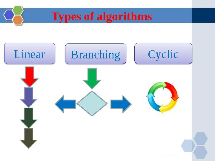 Types of algorithms Linear Branching Cyclic