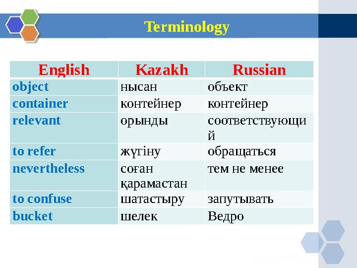 Terminology English Kazakh Russian object нысан объект container контейнер контейнер relevant орынды соответствующи й to refer