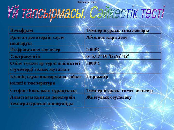 Вольфрам Температурасы тым жоғары Қызған денелердің сәуле шығаруы Абсолют қара дене Инфрақызыл сәулелер 5400 0 С Ультракүлгін σ