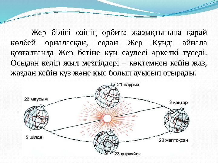 Жер білігі өзінің орбита жазықтығына қарай көлбей орналасқан, содан Жер Күнді айнала қозғалғанда Жер бетін