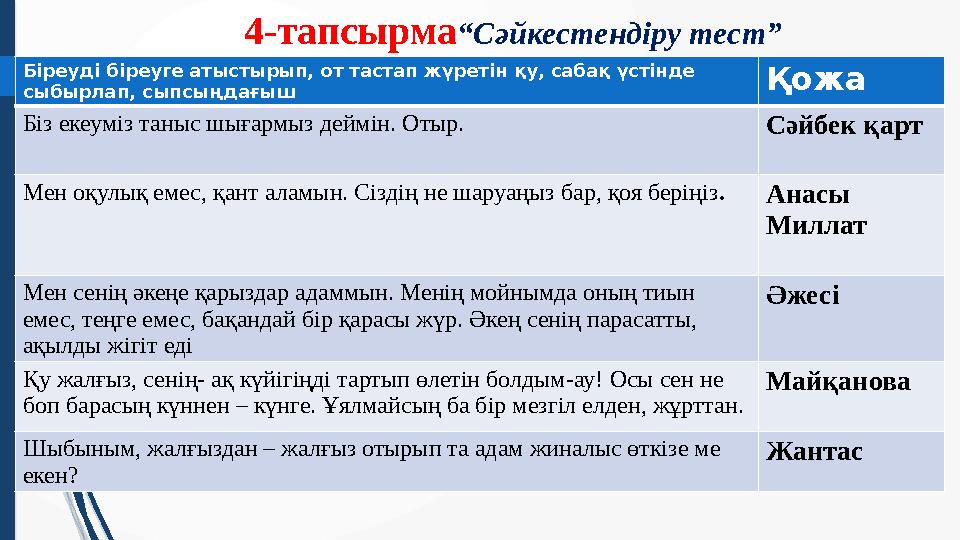 Біреуді біреуге атыстырып, от тастап жүретін қу, сабақ үстінде сыбырлап, сыпсыңдағыш Қожа Біз екеуміз таныс шығармыз деймін. О