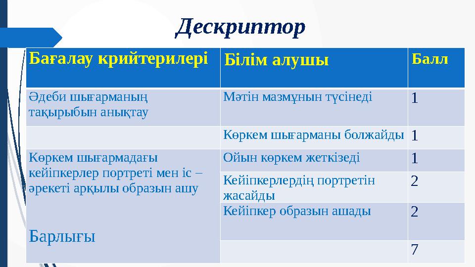 Бағалау крийтерилері Білім алушы Балл Әдеби шығарманың тақырыбын анықтау Мәтін мазмұнын түсінеді 1 Көркем шығарманы болжайды 1