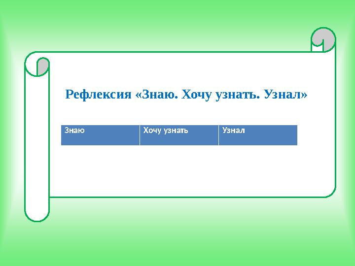 Рефлексия «Знаю. Хочу узнать. Узнал» Знаю Хочу узнать Узнал