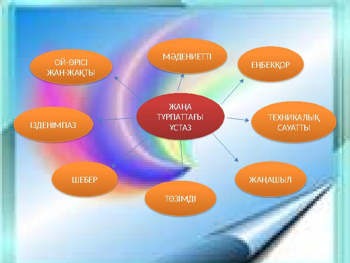 ЖАҢА ТҰРПАТТАҒЫ ҰСТАЗОЙ-ӨРІСІ ЖАН-ЖАҚТЫ МӘДЕНИЕТТІ ЕҢБЕКҚОР ЖАҢАШЫЛ ТӨЗІМДІІЗДЕНІМПАЗ ТЕХНИКАЛЫҚ САУАТТЫ ШЕБЕР