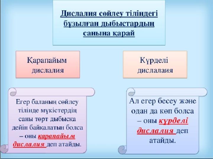 • Жоспар: 1. Дислалия туралы жалпы түсінік. 2. Дислалияның классификациясы . 3. Дислалия кезіндегі логопедиялық жаттығулар. 4.