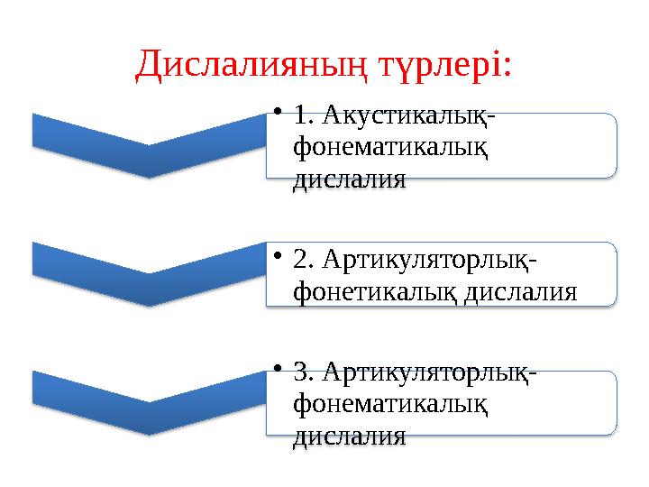 3. Дыбыс айтуды машықтандыру кезеңі Негізгі мақсаты қойылған дыбысты ауызекі сөйлегенде дұрыс айту болып саналады. Қо