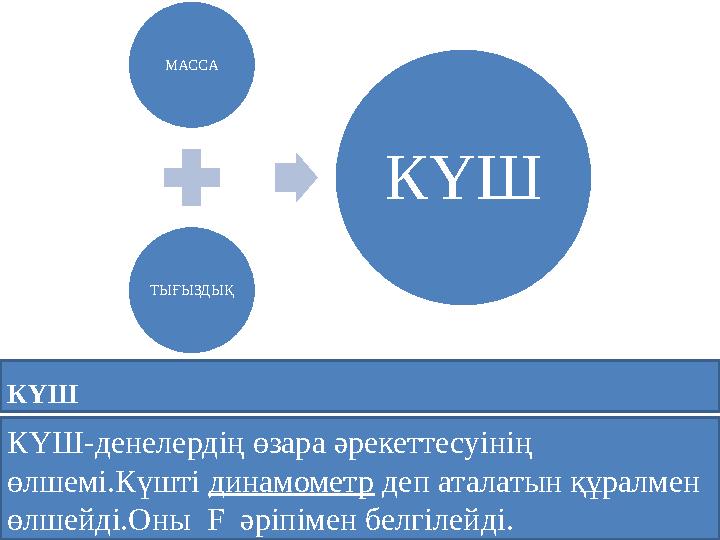 КҮШ КҮШ-денелердің өзара әрекеттесуінің өлшемі.Күшті динамометр деп аталатын құралмен өлшейді.Оны F әріпімен белгілейді.