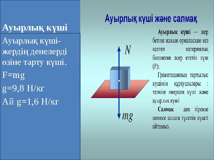 Ауырлық күші Ауырлық күші- жердің денелерді өзіне тарту күші. F=mg g= 9,8 H/к г Ай g= 1,6 H/к г