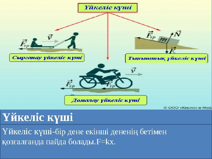 Үйкеліс күші Үйкеліс күші- бір дене екінші дененің бетімен қозғалғанда пайда болады. F=kx .