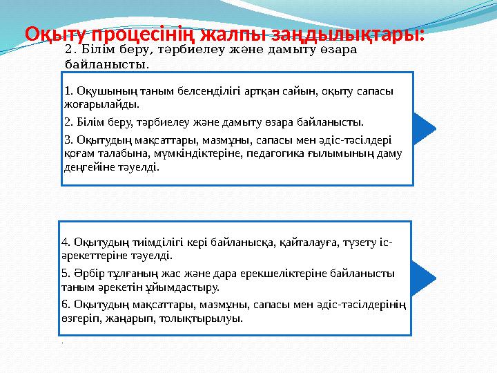 Форма (лат. forma – сыртқы түр, қабық) – оқу процесінің өмір сүру тәсілі, оның ішкі мәнінің, логикасы мен мазмұнының қабы