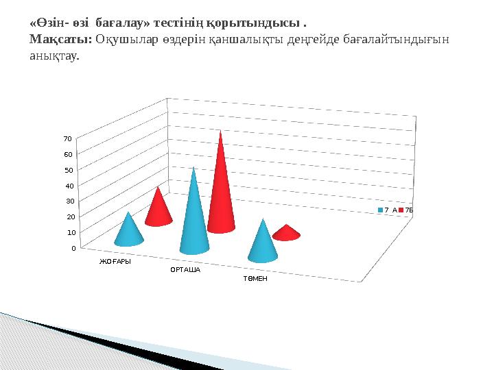 «Өзін- өзі бағалау» тестінің қорытындысы . Мақсаты: Оқушылар өздерін қаншалықты деңгейде бағалайтындығын анықтау.ЖОҒАРЫ ОРТА