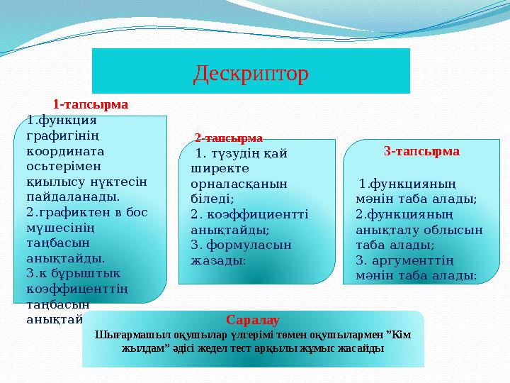 Дескриптор 1-тапсырма 1.функция графигінің координата осьтерімен қиылысу нүктесін пайдаланады. 2.графиктен в бос мүшесінің