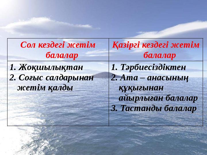 Сол кездегі жетім балалар Қазіргі кездегі жетім балалар 1. Жоқшылықтан 2. Соғыс салдарынан жетім қалды 1. Тәрбиесіздіктен 2.