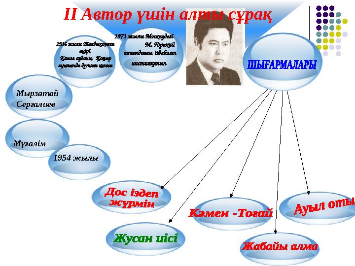 1936 жылы Талдықорған өңірі Қапал ауданы, Қоңыр ауылында дүниеге келген 1971 жылы Мәскеудегі М. Горьки