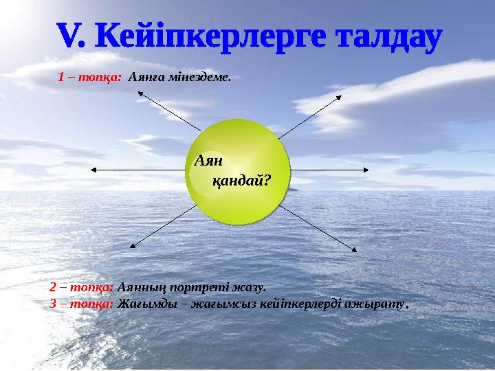 2 – топқа: Аянның портреті жазу. 3 – топқа: Жағымды – жағымсыз кейіпкерлерді ажырату .1 – топқа: Аянға мінездеме. Аян