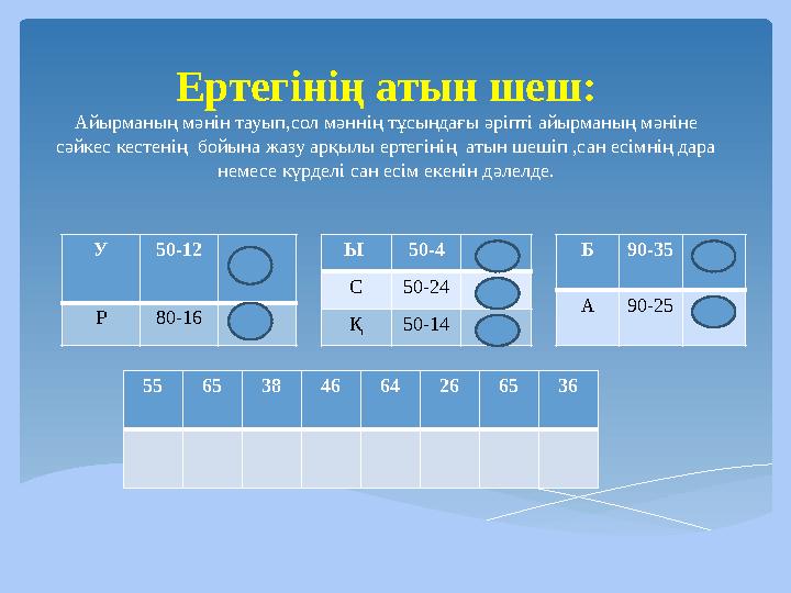 Ертегінің атын шеш: Айырманың мәнін тауып,сол мәннің тұсындағы әріпті айырманың мәніне сәйкес кестенің бойына жазу арқылы ерте