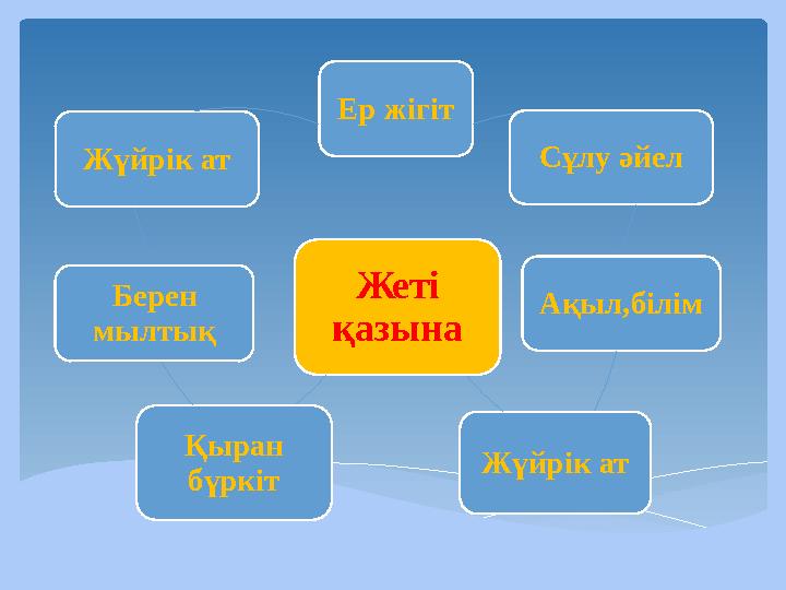 Ер жігіт Сұлу әйел Ақыл,білім Жүйрік атЖеті қазына Қыран бүркітБерен мылтықЖүйрік ат