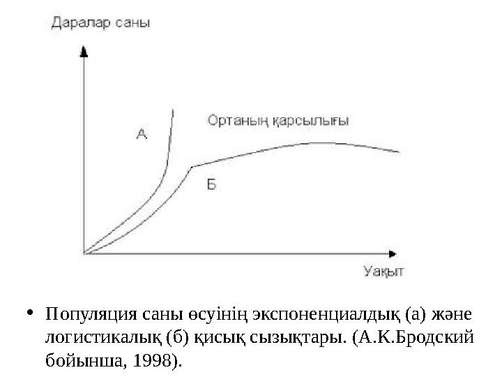 • Популяция саны өсуінің экспоненциалдық (а) және логистикалық (б) қисық сызықтары. (А.К.Бродский бойынша, 1998).