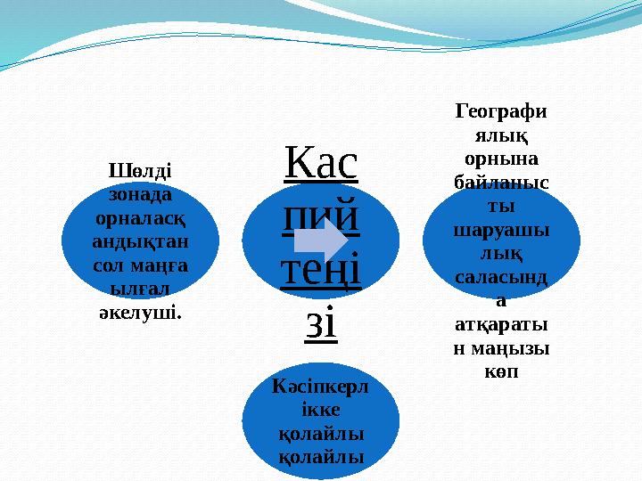 Кас пий теңі зі Географи ялық орнына байланыс ты шаруашы лық саласынд а атқараты н маңызы көп Кәсіпкерл ікке қолайлы қо