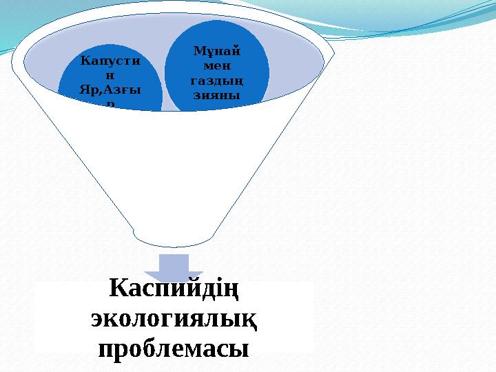 Каспийдің экологиялық проблемасы Итбалы қ,бекір енің кемуіКапусти н Яр,Азғы р полигон ы Мұнай мен газдың зияны