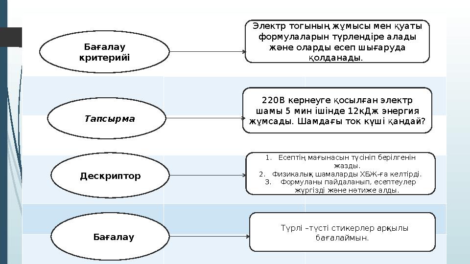 Ба ғалау критерийі Т Тапсырма Дескриптор Б Бағалау Электр тогының жұмысы мен қуаты формулаларын түрлендіре алады және оларды