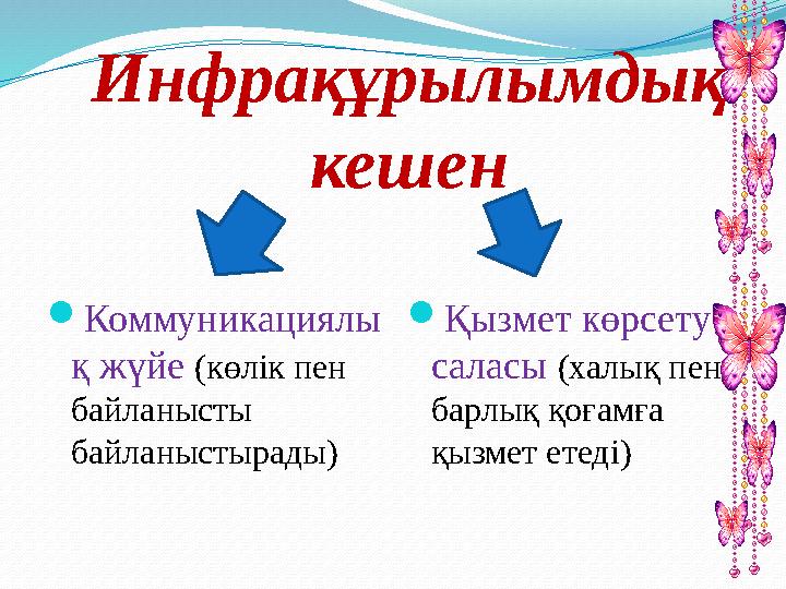 Инфрақұрылымдық кешен  Коммуникациялы қ жүйе ( көлік пен байланысты байланыстырады )  Қызмет көрсету саласы ( халық пен