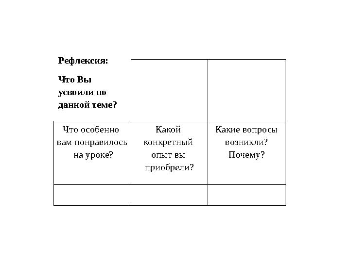 Рефлексия: Что Вы усвоили по данной теме? Что особенно вам понравилось на уроке? Какой конкретный опыт вы приобрели? Как