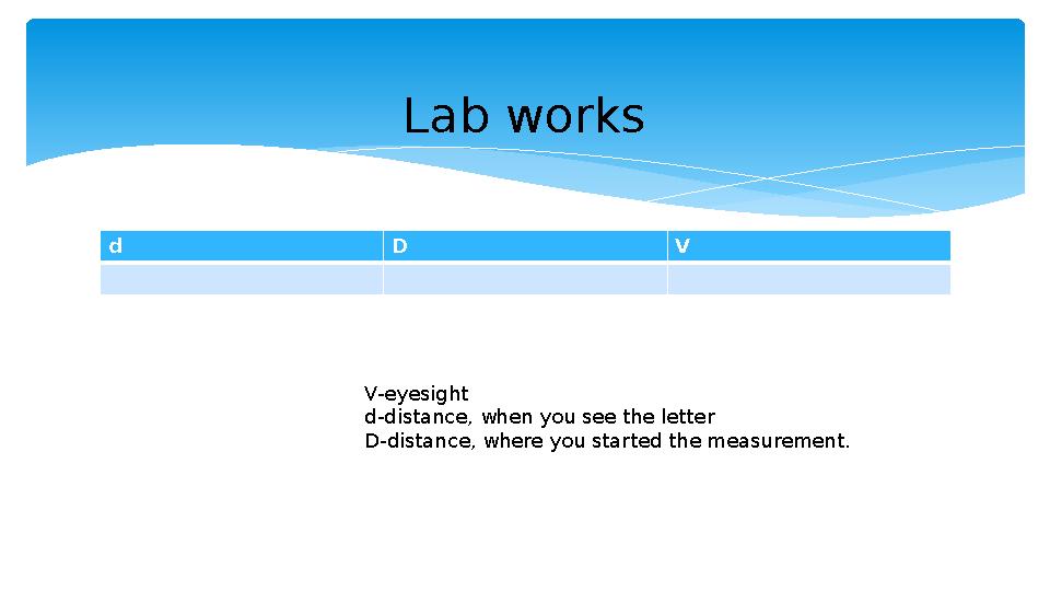 d D VLab works V-eyesight d-distance, when you see the letter D-distance, where you started the measurement.