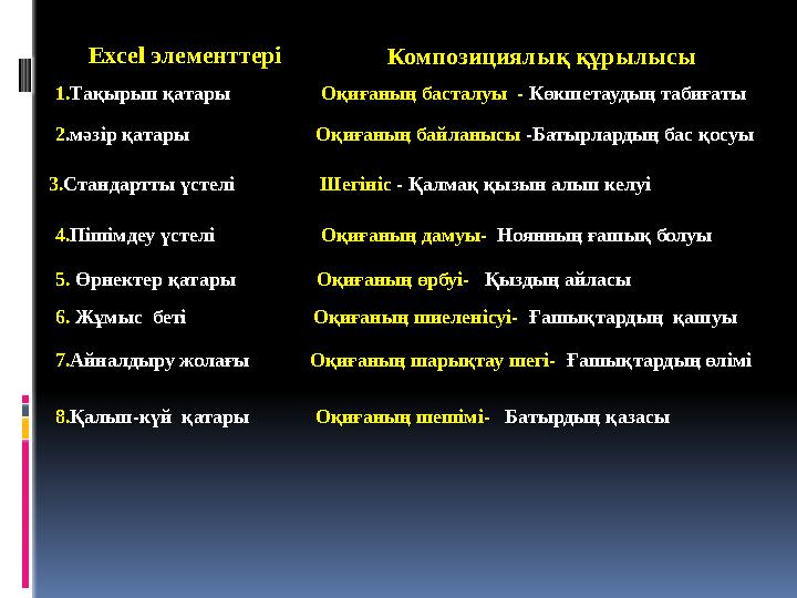 Е xcel элементтері 1. Тақырып қатары Оқиғаның басталуы - Көкшетаудың табиғатыКомпозициялық құрылысы 2 .мәзі