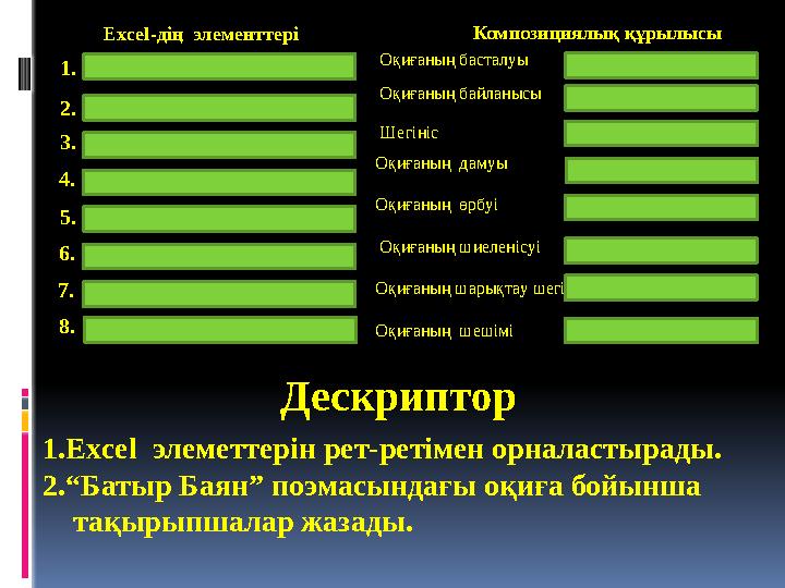 1. 2. 3. 4. 5. 6. 7. 8. Е xcel -дің элементтері Дескриптор Композициялық құрылысы Оқиғаның басталуы Оқиғаның байланысы