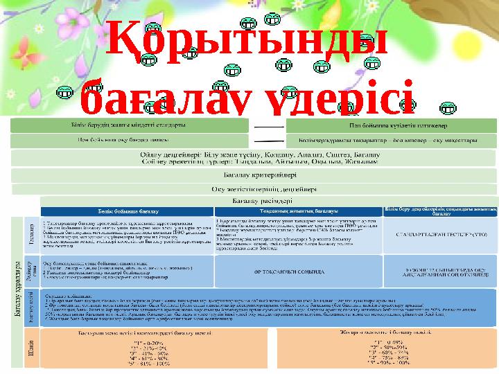 21Қорытынды бағалау үдерісі