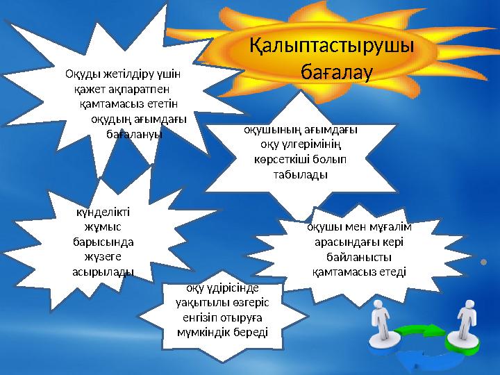 4 Оқуды жетілдіру үшін қажет ақпаратпен қамтамасыз ететін оқудың ағымдағы бағалануы Қалыптастыруш