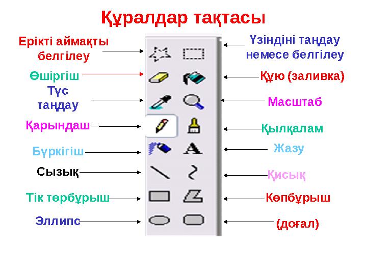 Құралдар тақтасы Ерікті аймақты белгілеу Өшіргіш Қарындаш Түс таңдау Бүркігіш Сызық Үзіндіні таңдау немесе белгіле