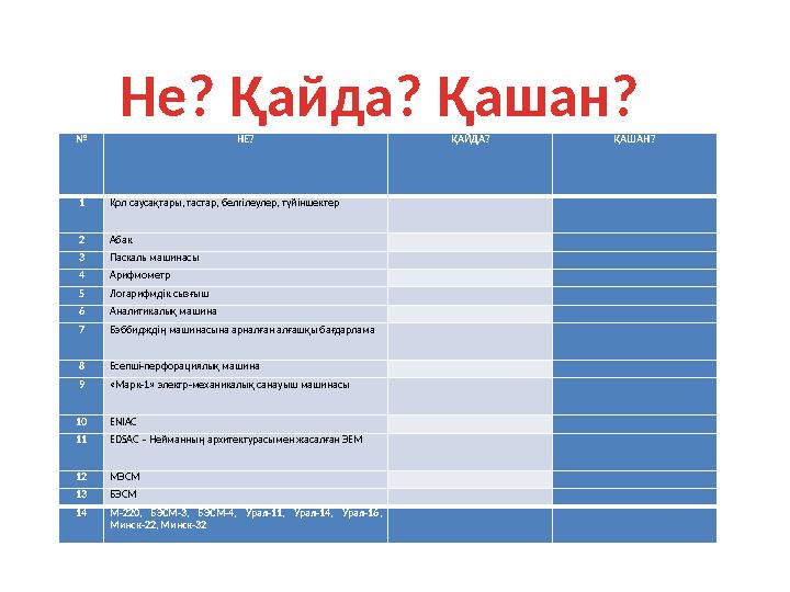 Не? Қайда? Қашан? № НЕ? ҚАЙДА? ҚАШАН? 1 Қол саусақтары, тастар, белгілеулер, түйіншектер 2 Абак 3 Паскаль машинасы 4