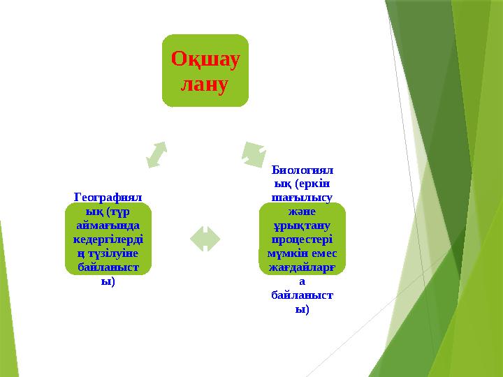 Оқшау лану Биологиял ық (еркін шағылысу және ұрықтану процестері мүмкін емес жағдайларғ а байланыст ы)Географиял ық (түр