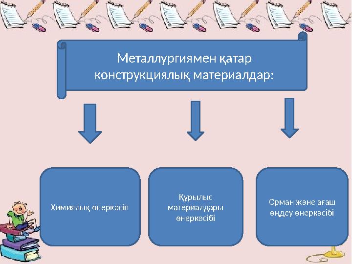 Металлургиямен қатар конструкциялық материалдар: Химиялық өнеркәсіп Құрылыс материалдары өнеркәсібі Орман және ағаш өңдеу өн