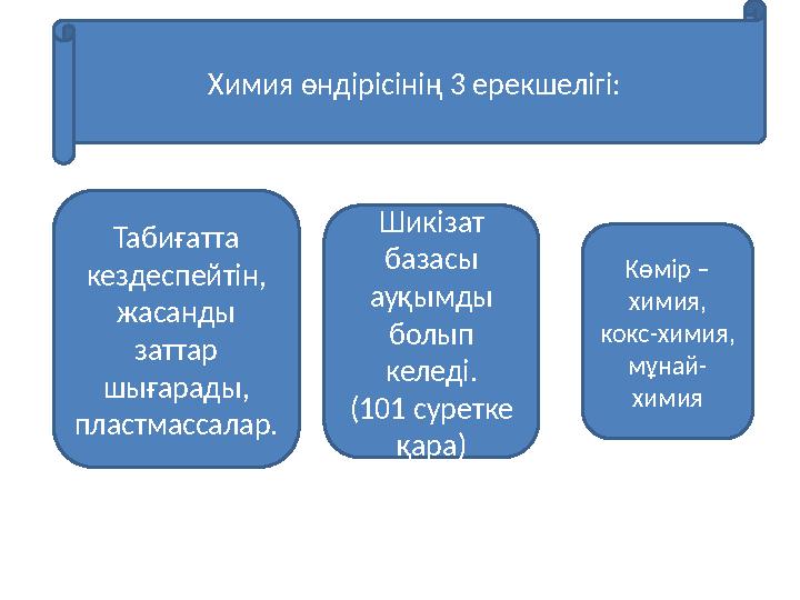 Химия өндірісінің 3 ерекшелігі: Табиғатта кездеспейтін, жасанды заттар шығарады, пластмассалар. Шикізат базасы ауқымды б