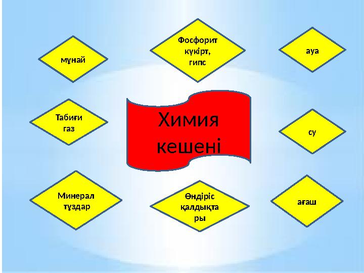 Химия кешенімұнай Табиғи газ Минерал тұздар Өндіріс қалдықта ры ағаш суауаФосфорит күкірт , гипс