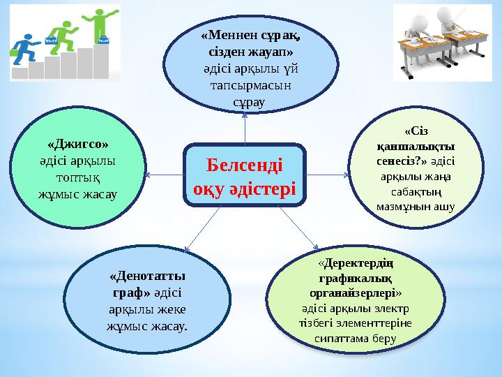 Белсенді оқу әдістері « Сіз қаншалықты сенесіз? » әдісі арқылы жаңа сабақтың мазмұнын ашу « Деректердің графикалық о