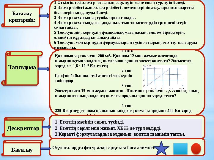 Бағалау критерийі: Дескриптор Тапсырма Бағалау 1 топ: Қолшамның ток күші 200 мА. Қолшам 12 мин жұмыс жасағанда шиыршықтың кө