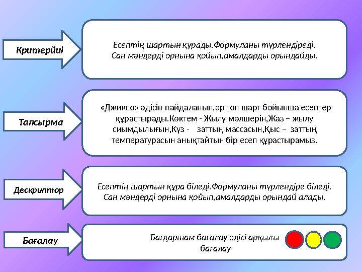 ь Критерйиі Есептің шартын құрады.Формуланы түрлендіреді. Сан мәндерді орнына қойып,амалдарды орындайды. Т Тапсырма Д