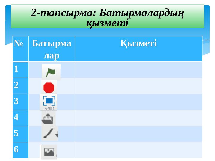№ Батырма лар Қызметі 1 2 3 4 5 6 2-тапсырма: Батырмалардың қызметі