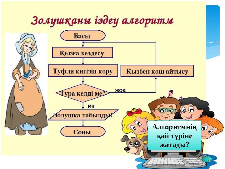 Алгоритмнің қай түріне жатады?