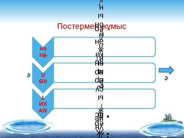 Постермен жұмысӨз ен • Д үн ие ж үз ілі к м ұх ит ж ән е он ы ң б ө лі кт ер і КӨ Л • Ө зе н д ер м ен кө л д ер МҰ