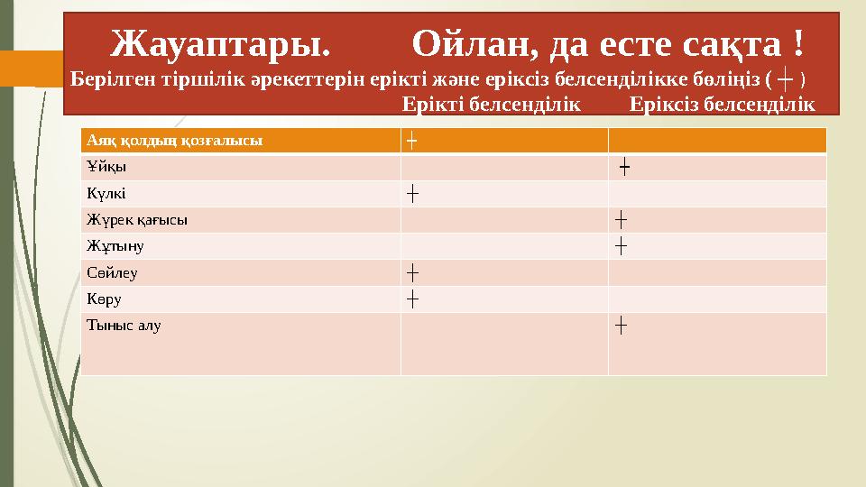 Жауаптары. Ойлан, да есте сақта ! Берілген тіршілік әрекеттерін ерікті және еріксіз белсенділікке бөліңіз ( ┼ )