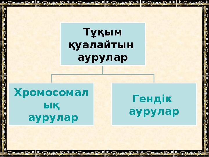 Тұқым қуалайтын аурулар Хромосомал ық аурулар Гендік аурулар